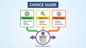 Choice Guide